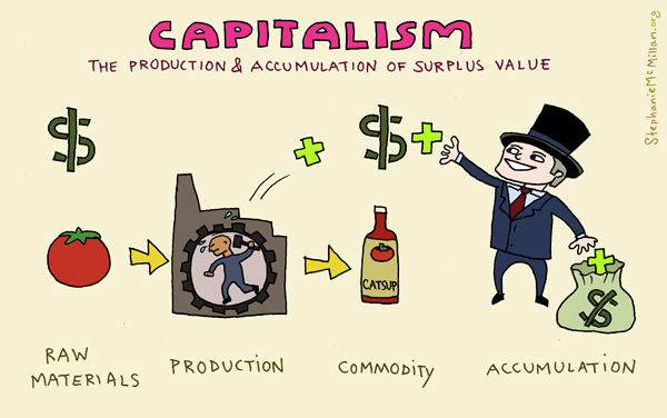 What is Capitalism Stephanie McMillan